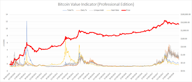  bitcoin value indicator 8-16-2018 