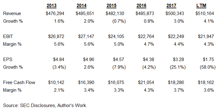 Walmart's E-Commerce Investments Are Paying Off (NYSE:WMT) | Seeking Alpha