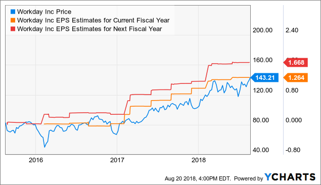 why-i-own-workday-stock-workday-inc-nasdaq-wday-seeking-alpha