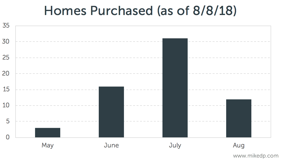 Zillow Sales Phone Number at Amber Holmes blog