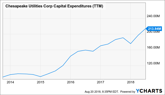 chk dividend chk dividend
