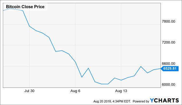 Bitcoin Buy The Etf Rejection Dip Bitcoin Usd Cryptocurrency - 