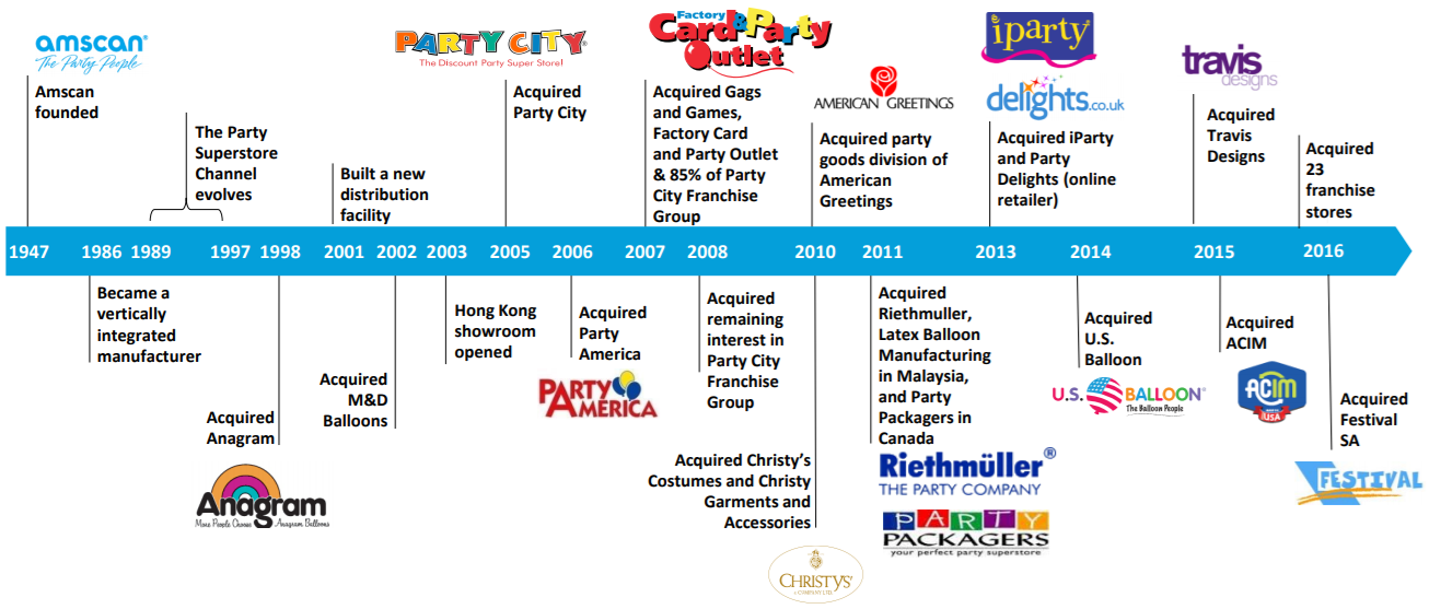 Toys R Us Stock Chart History