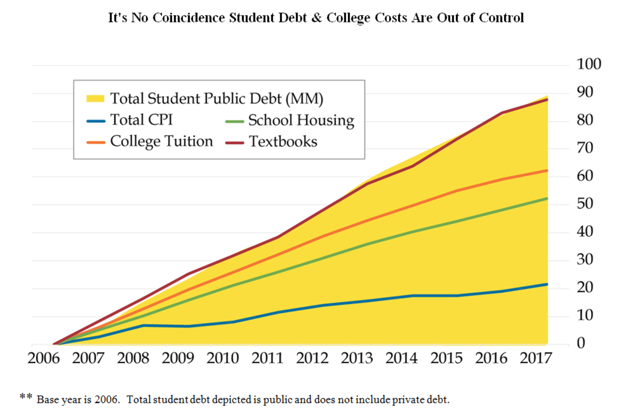 the-sound-of-inevitability-peak-debt-and-peak-prices-seeking-alpha