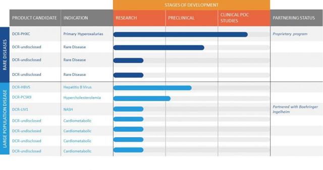 Our Take On Dicerna Pharmaceuticals (NYSE:NVO) | Seeking Alpha