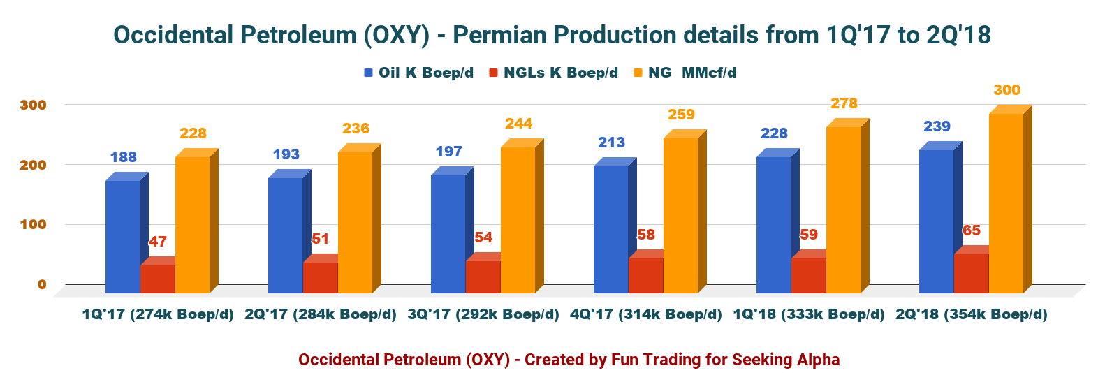 Occidental Petroleum - Second Quarter Earnings Results Analysis (NYSE ...