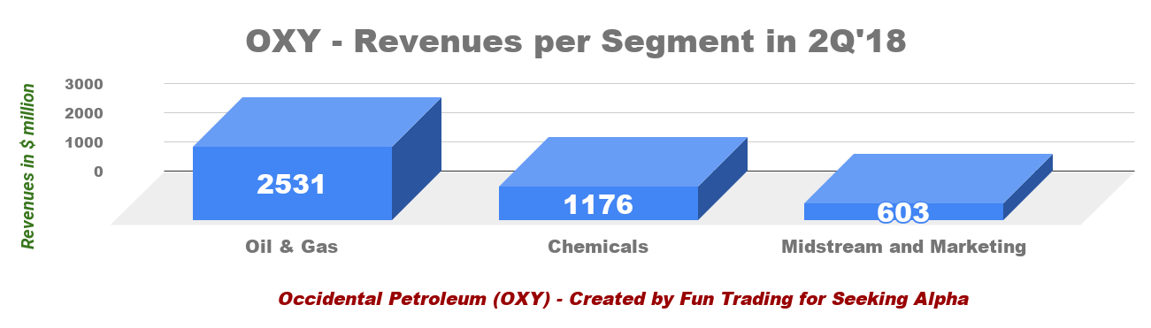 Occidental Petroleum - Second Quarter Earnings Results Analysis (NYSE ...