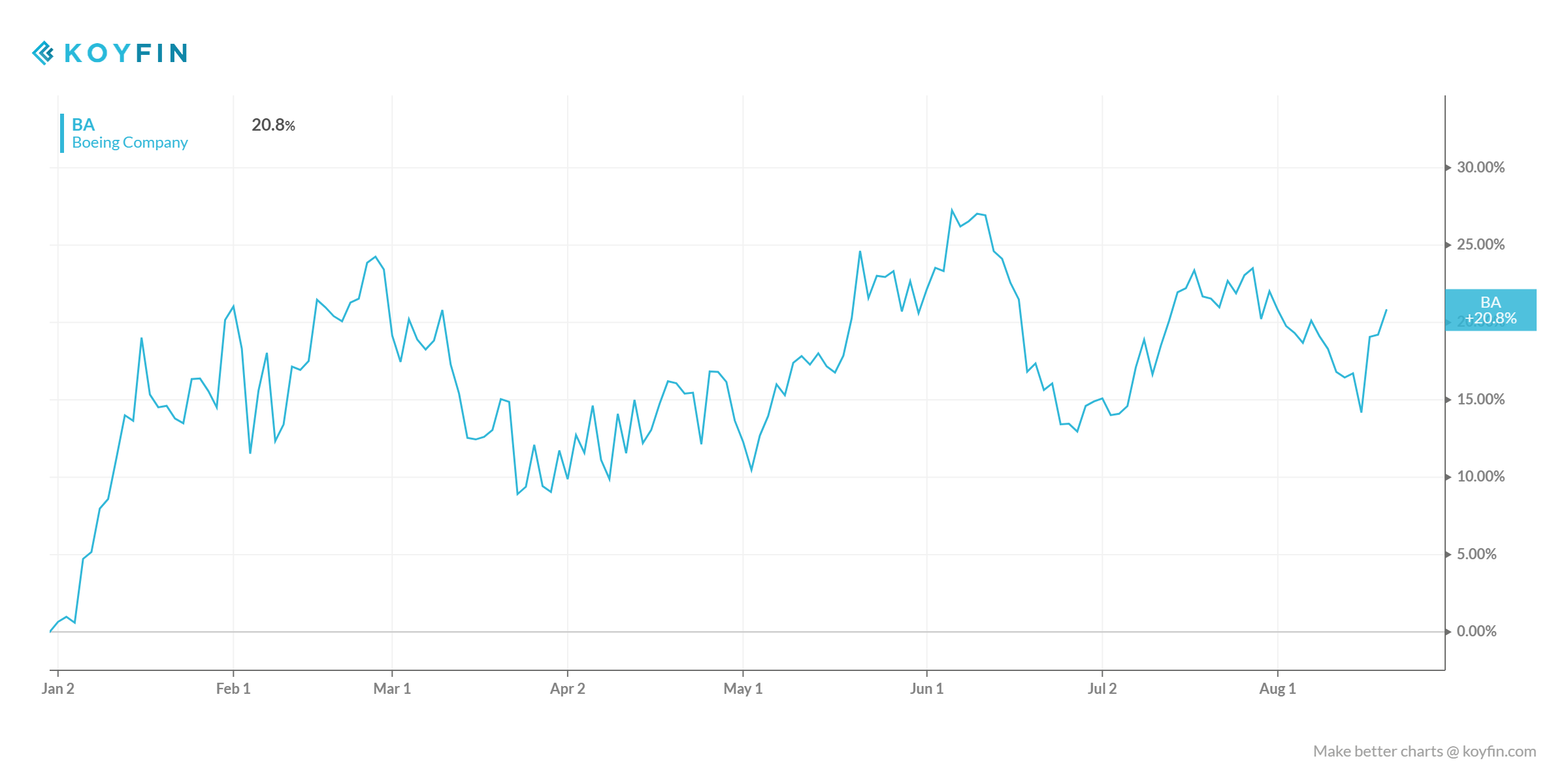 Boeing: The Defense Segment In Focus (NYSE:BA) | Seeking Alpha