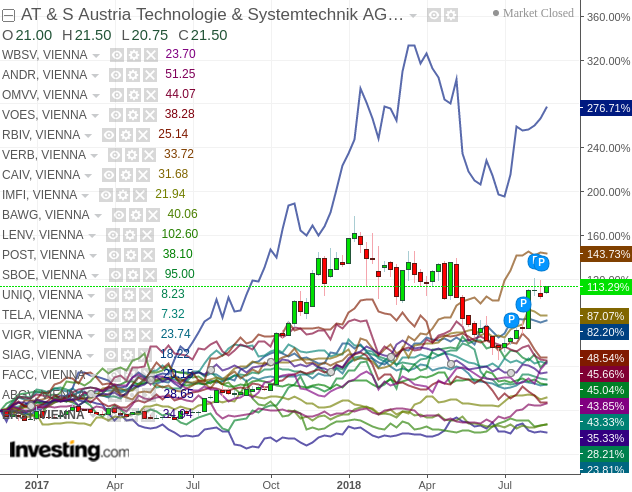 Looking At A Top-Performing European Stock Index (NYSEARCA:EWO ...