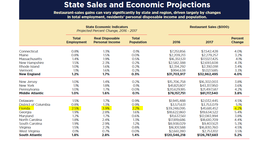 Flanigan's Enterprise: Compelling Growth Stock Trading At A Discount 