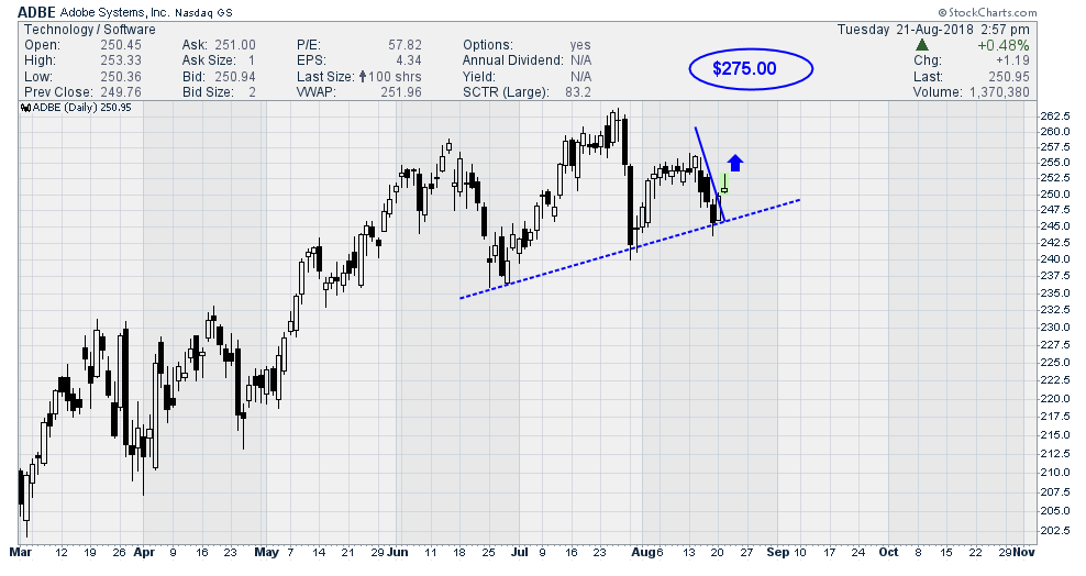 Adobe: Buy The Dip (Always) (NASDAQ:ADBE) | Seeking Alpha