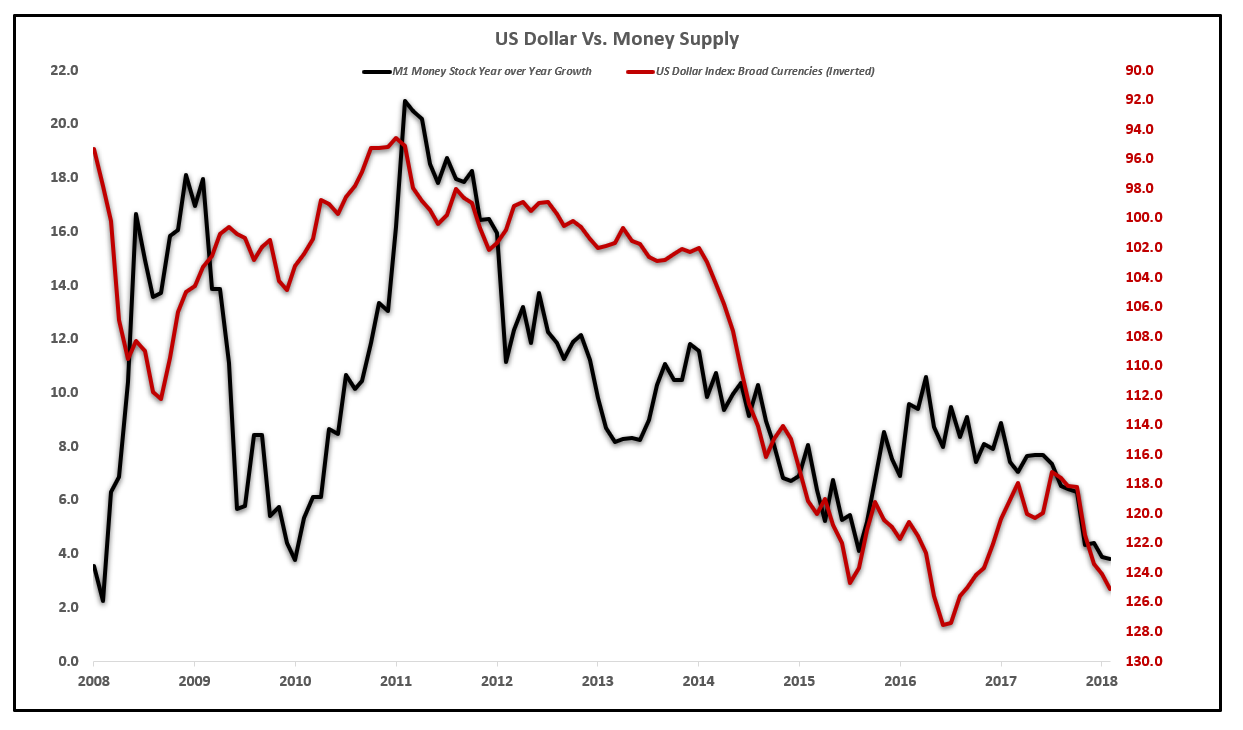 How to buy us dollars