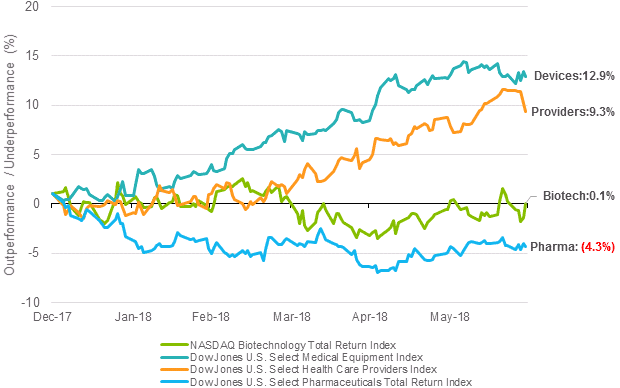 Healthcare Stocks: Midyear Checkup | Seeking Alpha