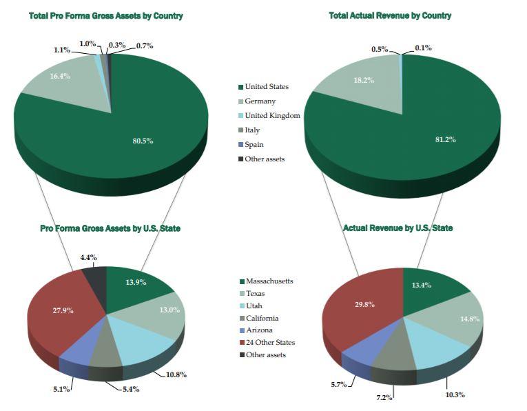 Medical Properties Trust Should You Buy This 6.7Yielding Healthcare