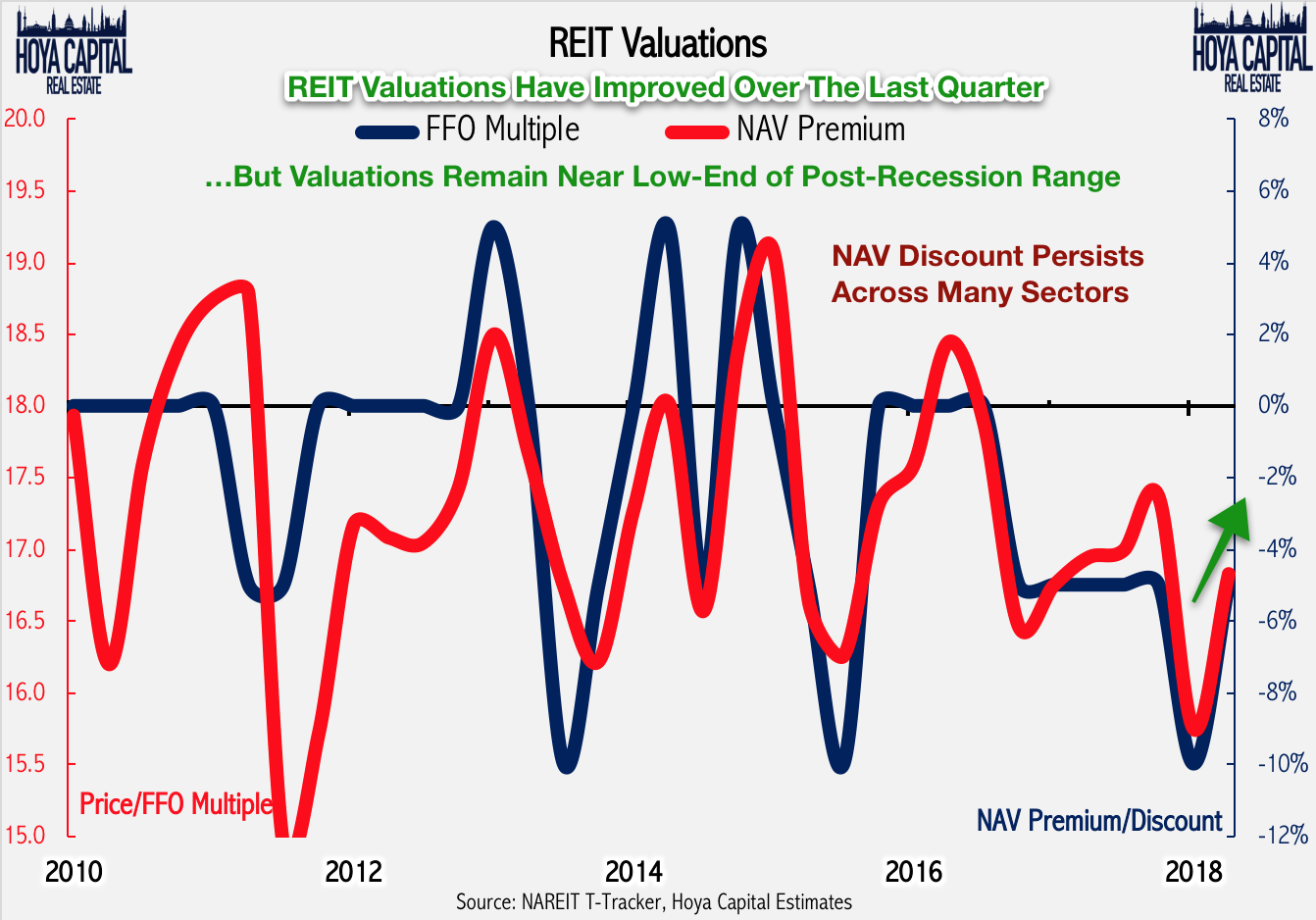 real estate reit max drawdown