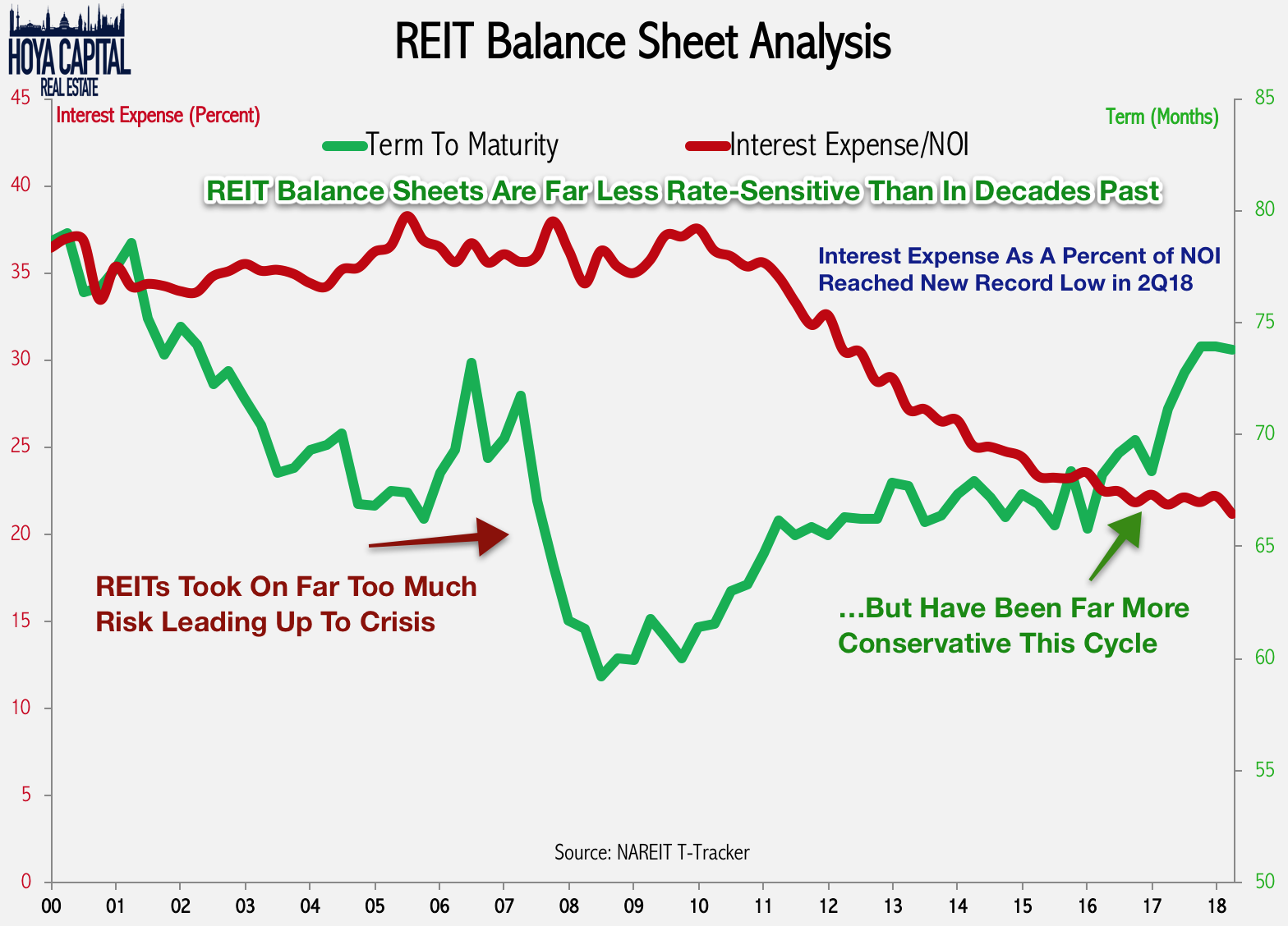 Reit