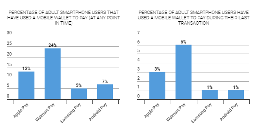 Apple: Lowering Expectations (NASDAQ:AAPL) | Seeking Alpha