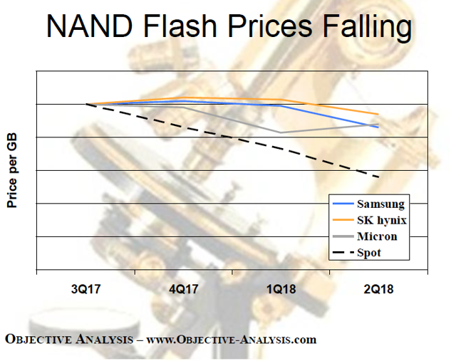 Memory Market For Dummies Seeking Alpha