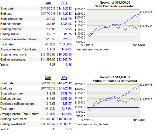 best banks for personal loans with good credit