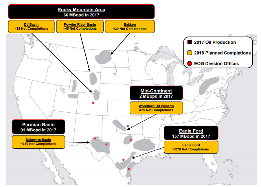 EOG Demonstrates How It's Done In The Shale Patch (If You Have The ...