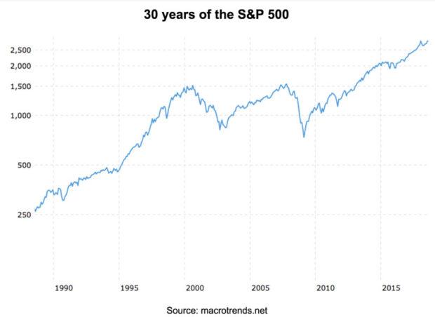 S And P 500 Chart 2015