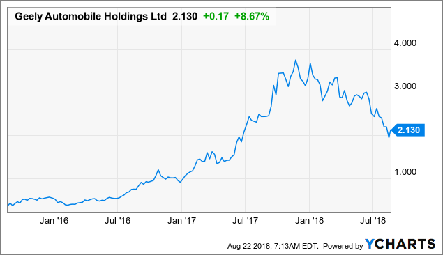 Gelyf Stock Price