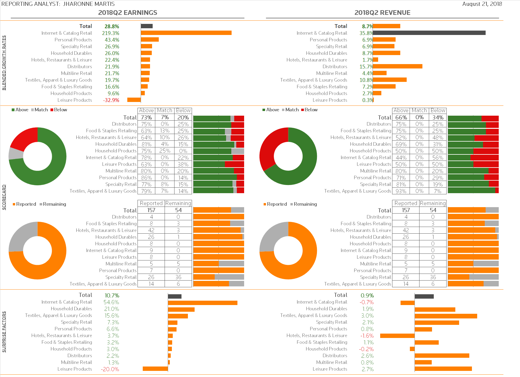 U.S. Retail Earnings This Week Seeking Alpha