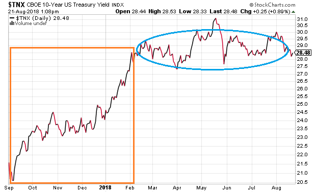 Should You Celebrate Or 'Fade' The Longest Bull Market In History ...