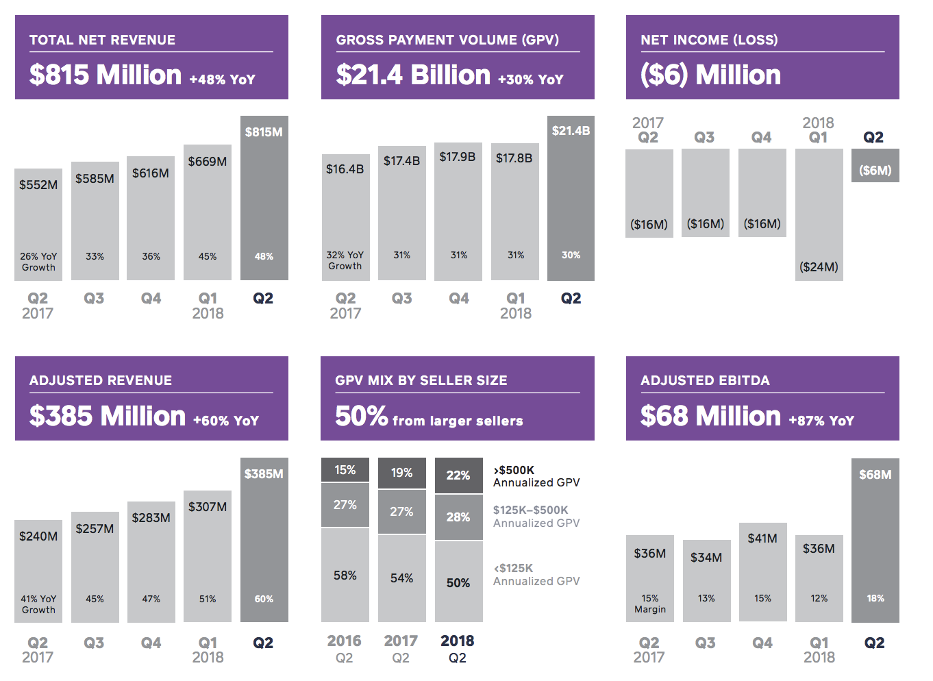Square A Growth Stock With Strong Profit Potential (NYSESQ) Seeking