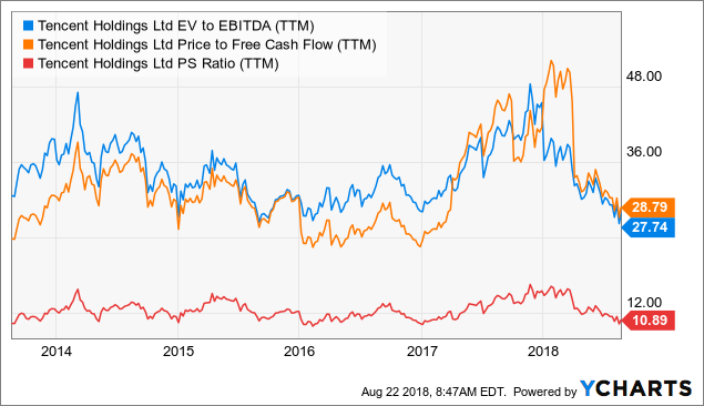 What Is Tencent Stock