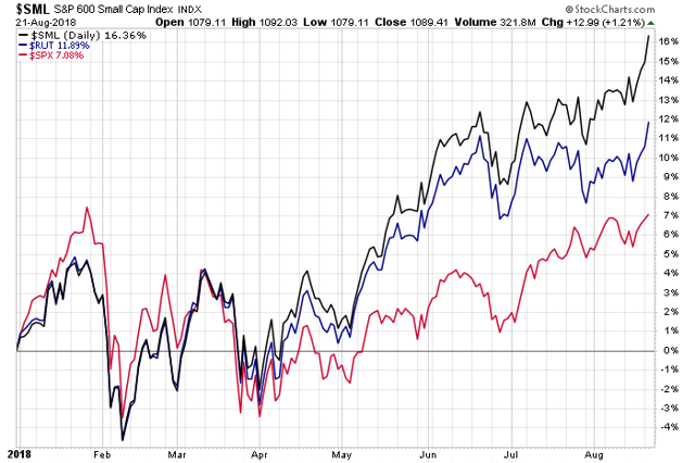 U.S. Small Cap Stocks Continue To Set New Highs | Seeking Alpha