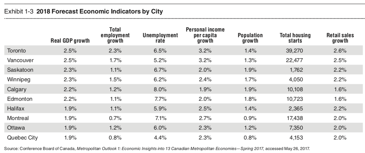 Can Allied Properties Maintain Its Top And Bottom Line Growth? (OTCMKTS