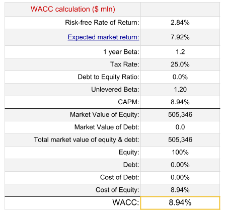 Analyst valuation facebook ipo dcf