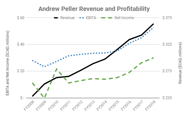 Andrew Peller: Wine For The Discerning Investor (OTCMKTS:ADWPF ...