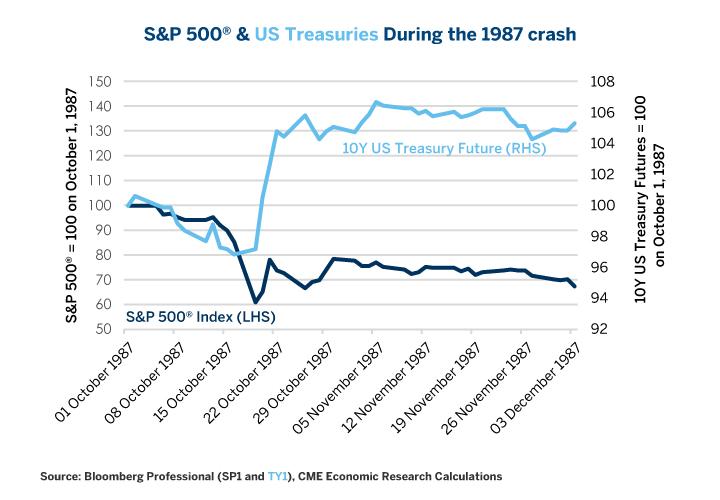 hedging-u-s-equities-with-treasury-options-seeking-alpha