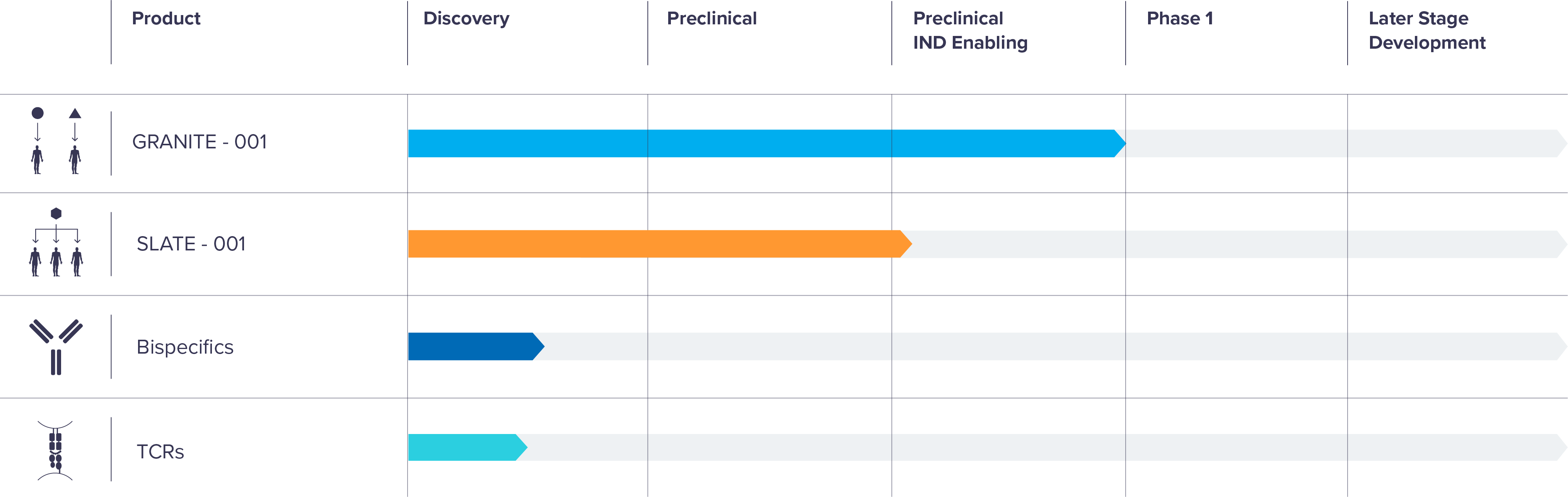 IPO Biotech Preview Gritstone Oncology (NASDAQGRTS) Seeking Alpha