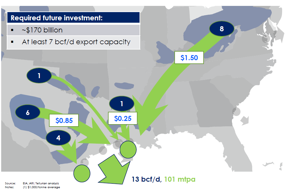 Global LNG Dynamics And The Outlook For U.S. Natural Gas (NYSEARCA:UNG ...