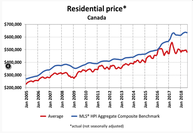 Royal Bank Of Canada Outstanding Quarter Expect More Nyse Ry