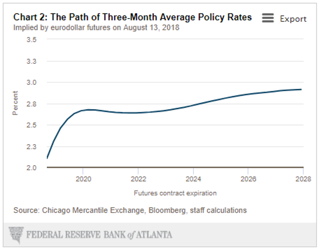 what does the slope of the yield curve tell us