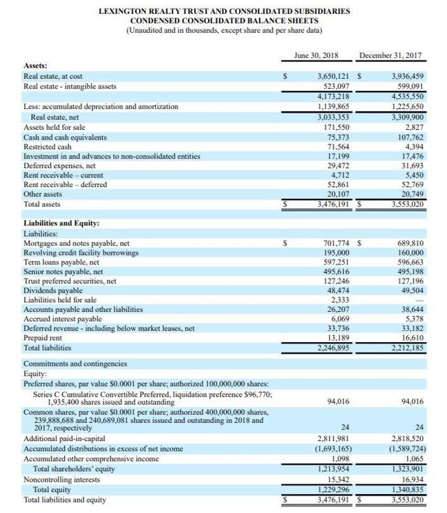 Lexington Realty Trust Strong Buy For This 7.7Yielding Commercial