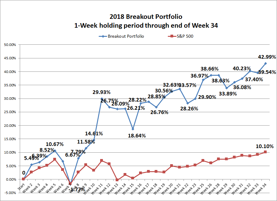 expi stock forecast zacks