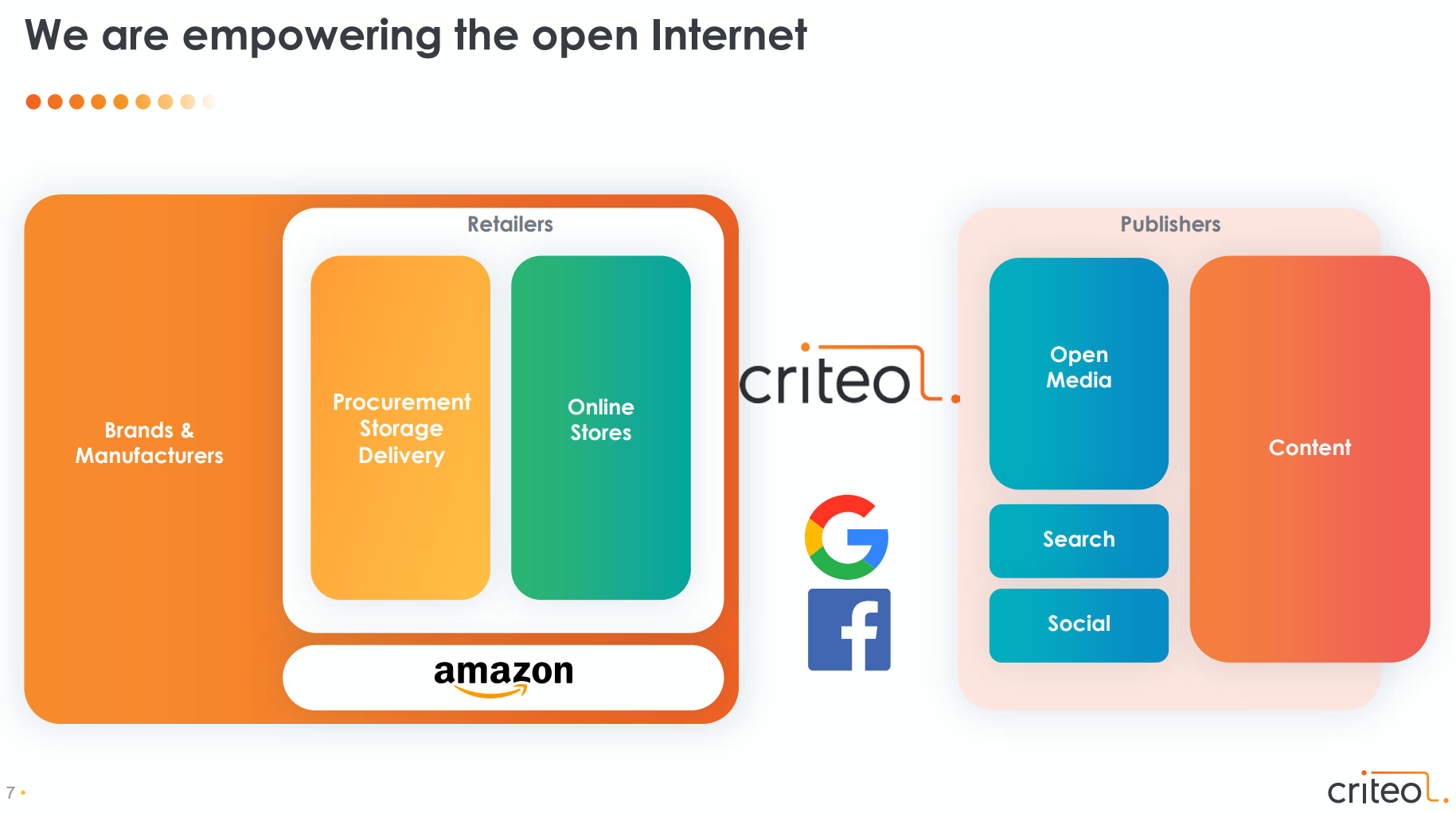 Criteo No Rush To Buy The Dip (NASDAQCRTO) Seeking Alpha