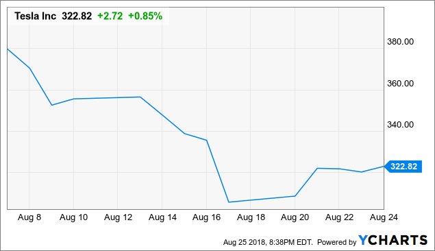 Day Trading: Your Dollars at Risk