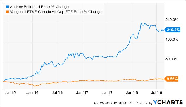 Andrew Peller: Wine For The Discerning Investor (OTCMKTS:ADWPF ...