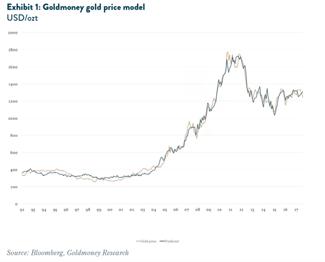 Gold Price Framework Vol. 2 The Energy Side Of The Equation Part III
