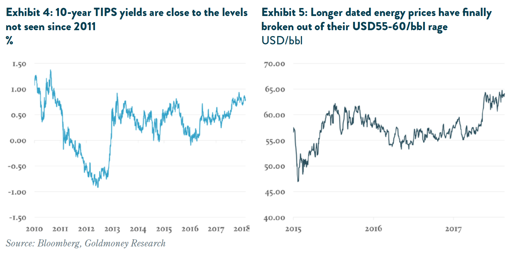 Gold Price Framework Vol. 2: The Energy Side Of The Equation - Part III ...