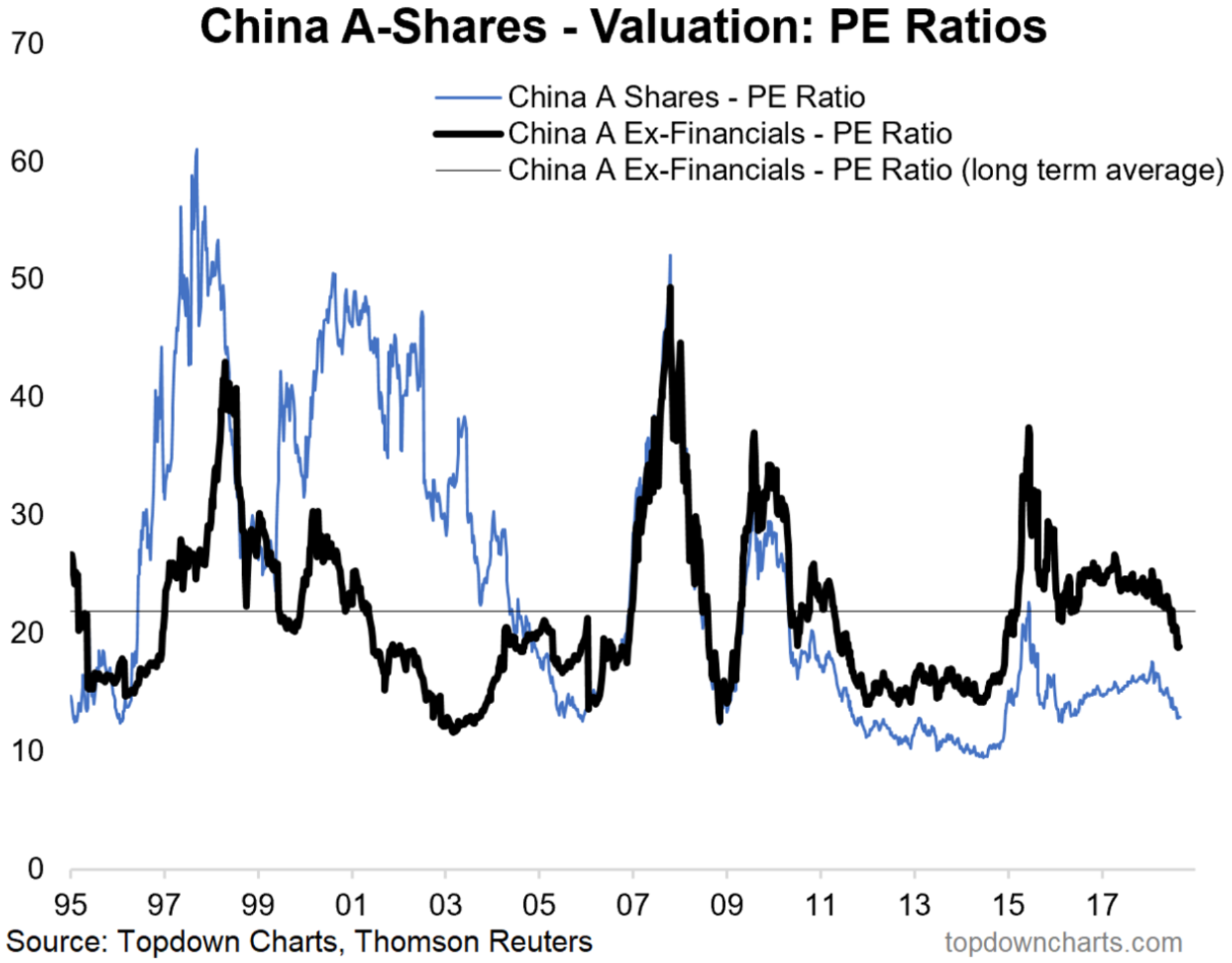 Market Pe Ratio Chart