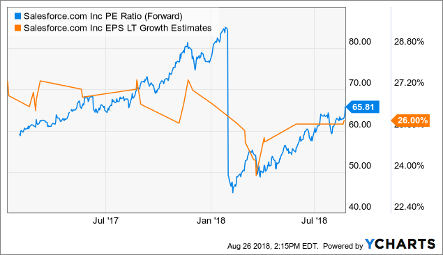 Salesforce thesis image