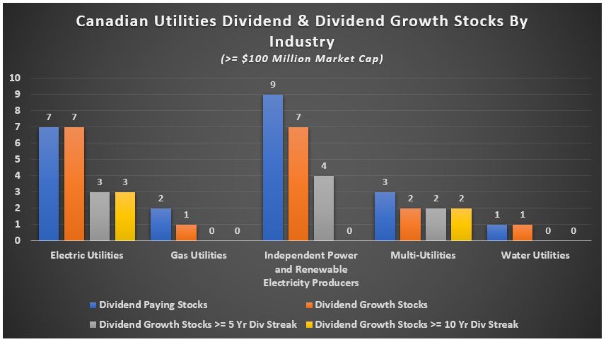 3 TSX Stocks With Safe Dividends Above 5.5%