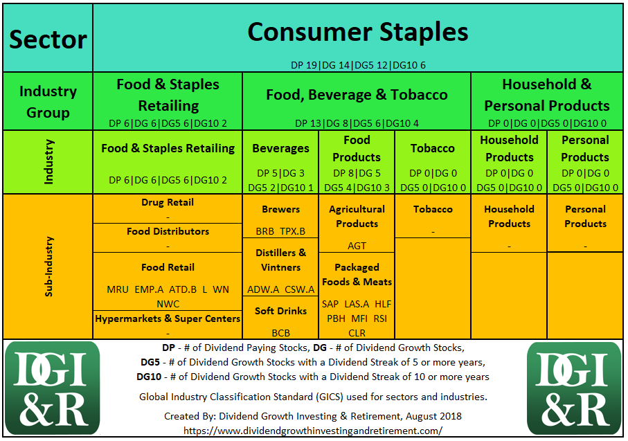 Https consumer 1. Consumer staples. Sectors of industry. Consumer или Business. Standard industry classification.